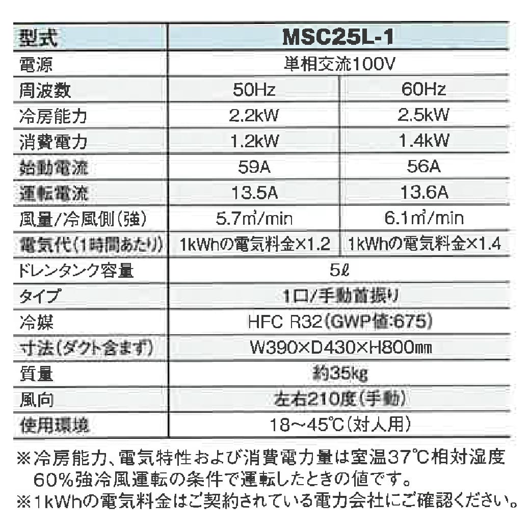 メイホー スポットクーラー MSC25L-1 吹き出し1口 手動首振り210度 50Hz60Hz共用 ...