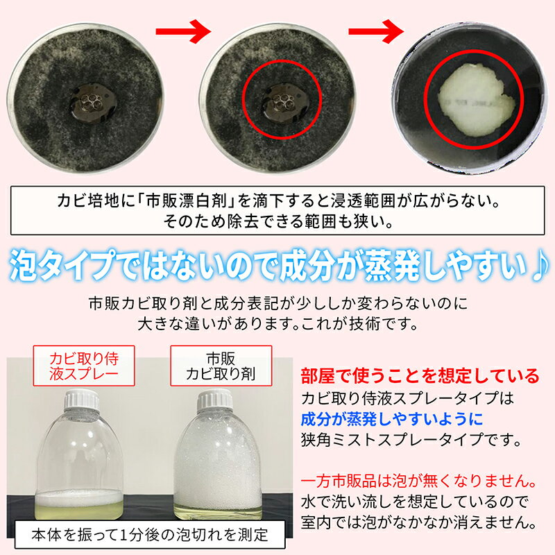 楽天市場 カビ カビ取り カビ取り侍 液スプレー 500g 強力タイプ 風呂 ユニットバスと部屋で壁紙 クロス 天井 台所 トイレ コンクリートから外壁 塗り壁のモルタル 珪藻土 漆喰などの強い黒カビ 赤カビを強力に除去する業務用 塩素系 カビ取り剤 プロ仕様のkabi洗剤で除