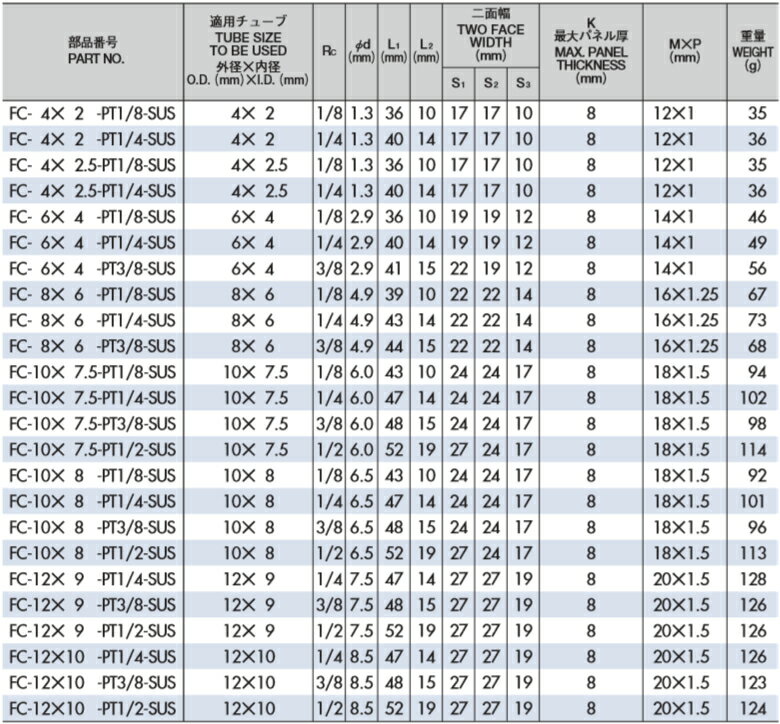 FC-12X9-PT1/2-SUS