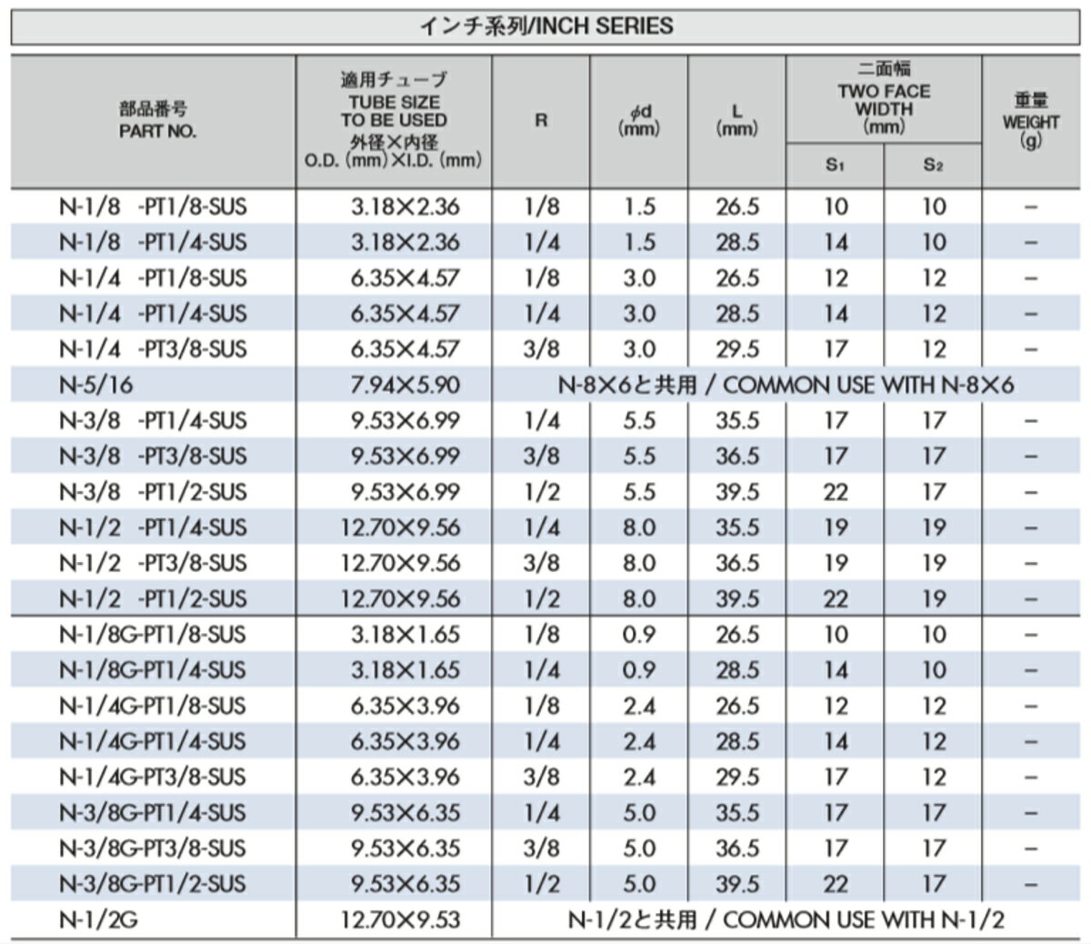 潤工社 ジュンロン ステンレス継手 【当店限定販売】 ニップル 2-SUS N-3 8G-PT1