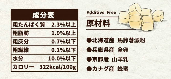 犬用おやつ　キューブクッキー　山羊ミルク40g