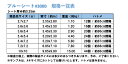 【法人様限定】無料サンプル　ブルーシート　#3000　厚手　カットサンプル　1枚　お申込みページ