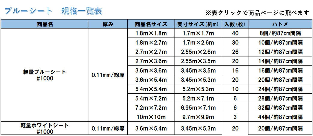 ブルーシート　#3000　1．8×50m　2本　ロール　3000番　厚手　ハトメ仕様　工事　土木　建築　防水　埃除け　雨除け　日よけ　花見　産廃　防災　台風　対策　養生　レジャー　アウトドア　運動会　行楽　花見　海水浴　キャンプ　あす楽 3