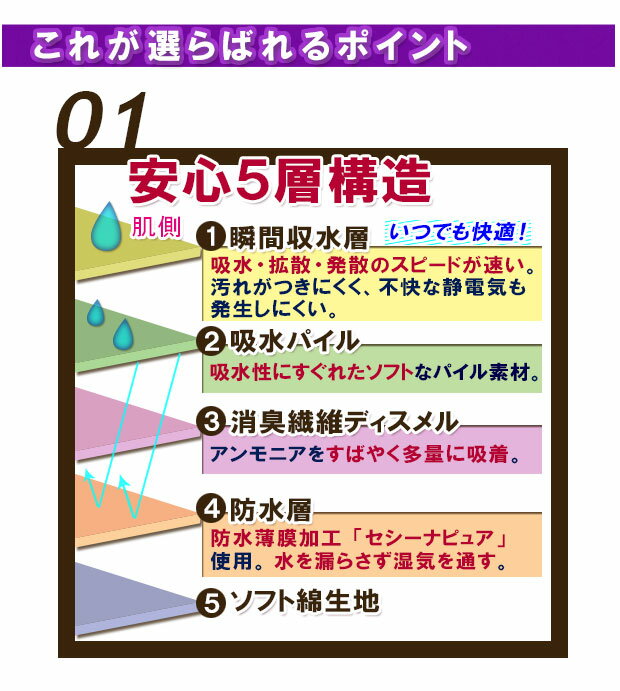 安心さわやかパンツ120(3枚組) 失禁対策 ...の紹介画像3