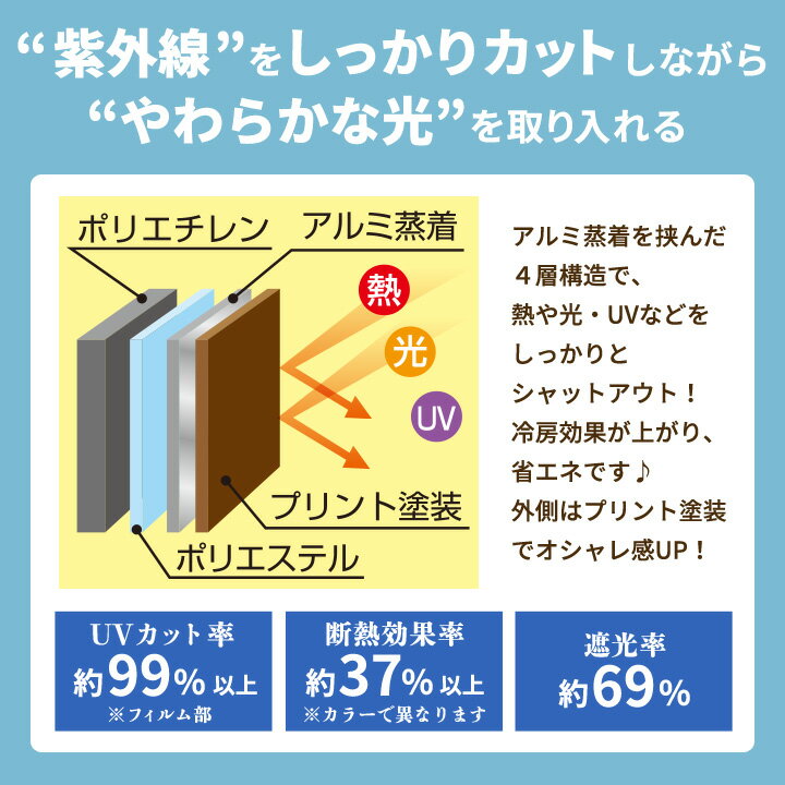 【ホワイト2枚セット】お洒落な遮熱アルミすだれ（S字フック付） おしゃれ 目隠し 屋外 遮光 UVカット 断熱 サンシェード 窓 ベランダ 日よけ ロールアップ 日陰 日射し 巻き上げ プライバシー保護