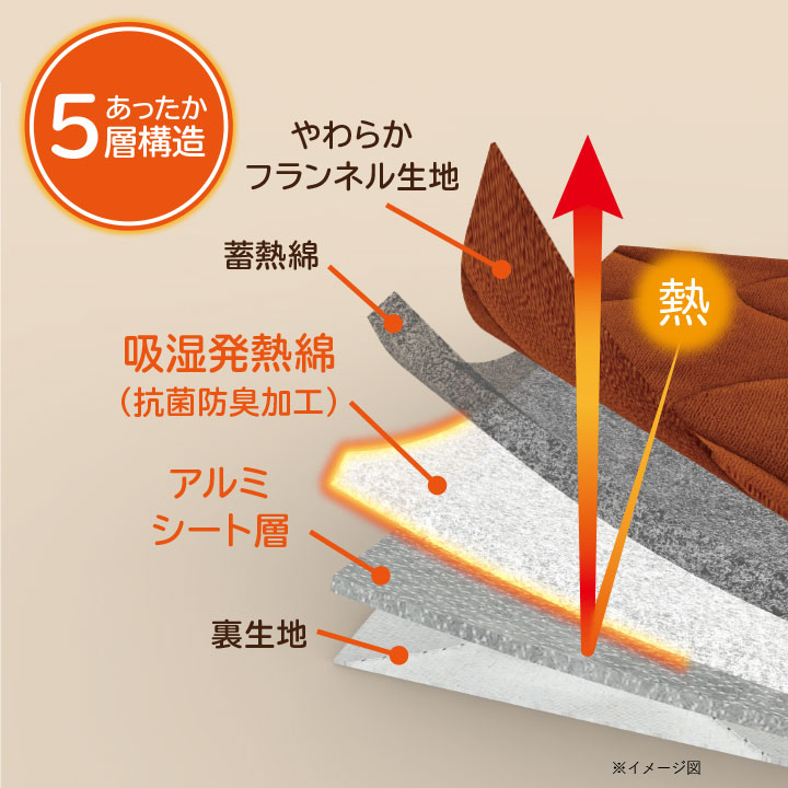 HOTαあったか枕パッドプレミアム あったか寝具 枕カバー 枕パッド ピローカバー 秋...