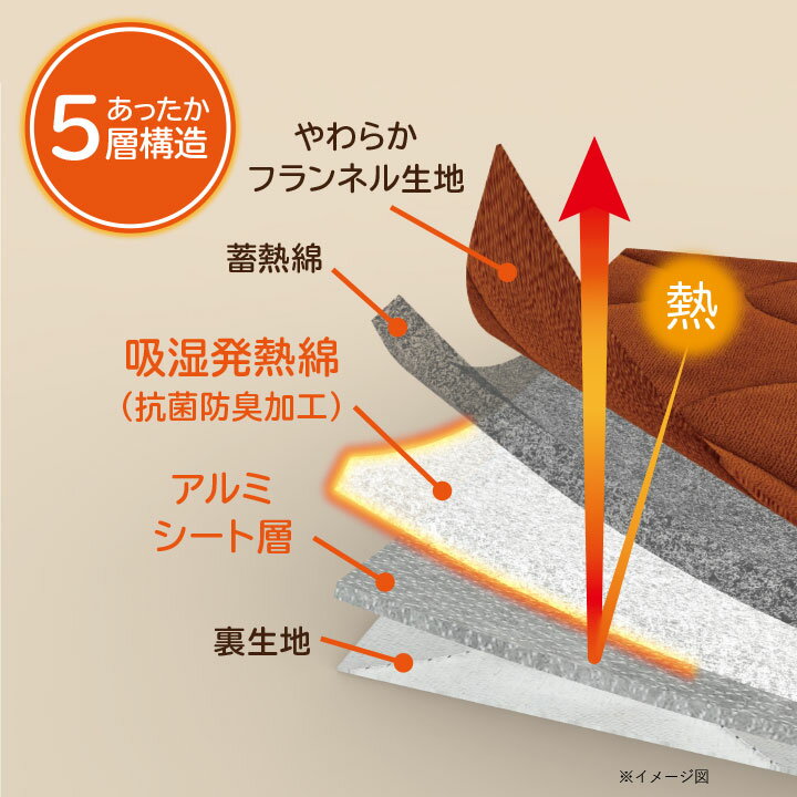 HOT�����ä����ߥѥåɥץ�ߥ��� ���ä������� �ߤ��ѥå� �٥åɥѥå� ������ ���� �Ȥ� �ե��ͥ� ��Ǯ�� �ۼ�ȯǮ�� ����ߥ����� ������