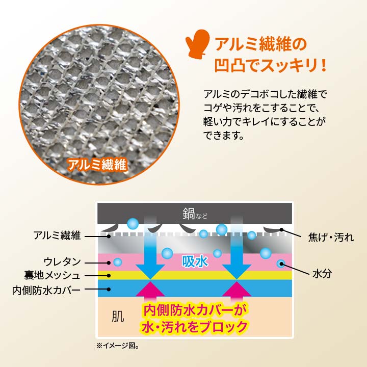 手が汚れない！アルミで焦げ取りミトン2枚入 便利グッズ 掃除 焦げつき 汚れ 鍋 フライパン グリル 五徳 キッチン 野菜 皮むき 簡単 ラク 繰り返し使える エコ justpartner-10005261 便利雑貨のジャストパートナー サンプル画像3