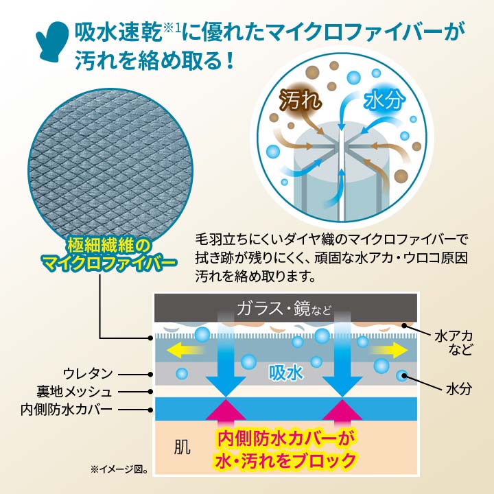 手が汚れない！拭き上げクロスミトン2枚入 便利グッズ 掃除 カーケア 食器拭き 水アカ ウロコ 吸水速乾 マイクロファイバー 防水カバー 繰り返し使える エコ justpartner-10005260 便利雑貨のジャストパートナー サンプル画像3