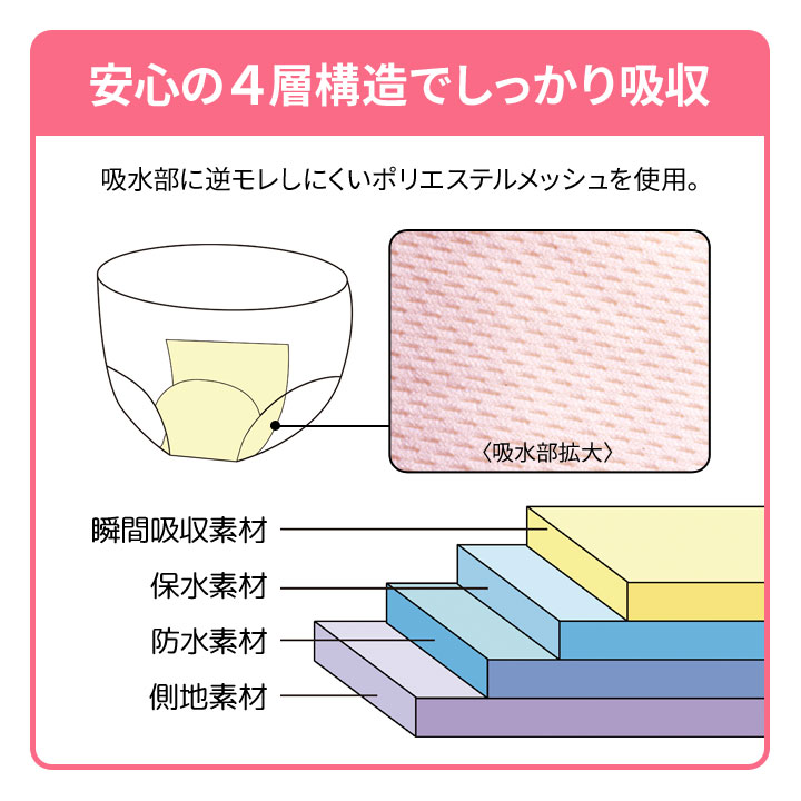レース付深ばき安心ショーツ3色組 女性用 尿漏...の紹介画像3