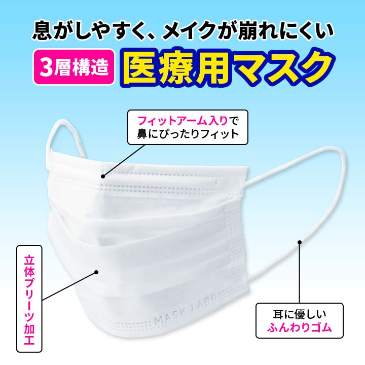 医療用不織布3層マスク レギュラー クラス1 マスク 不織布 医療用 プリーツマスク 感染予防 飛沫 ウイルス 花粉 ほこり ハウスダスト 3層構造 普通サイズ 50枚入