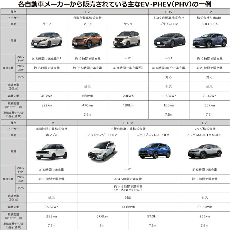[DNE3322] EV・PHEV充電用 充電スタンド ELSEEV public Mode3 パナソニック EV充電...