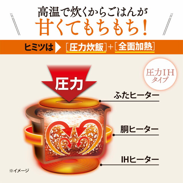 [NP-RU05-WA] 極め炊き 象印 炊飯器 圧力IH炊飯ジャー　 0.09〜0.54L（3合炊き） 炊飯時消費電力（W）：700 黒まる厚釜（内釜厚さ1.7mm） 1.0m（コードリールつき） ホワイト 【送料無料】