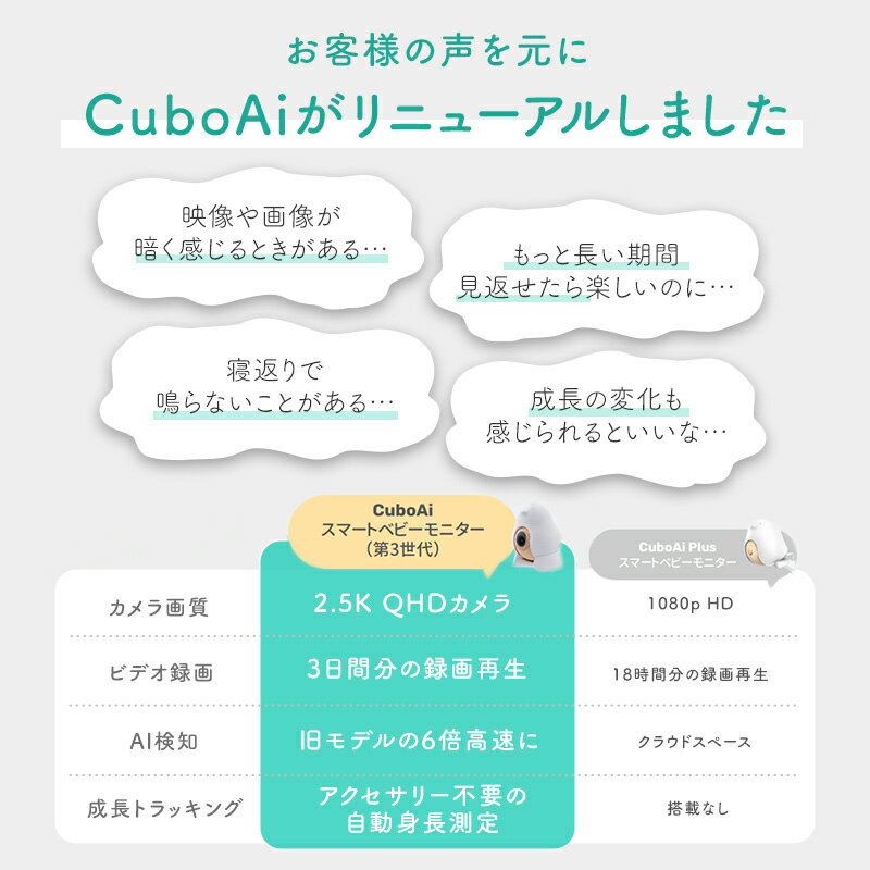 【豪華特典★正規ストア】 ベビーモニター CuboAi 第3世代 ベビーセンサー キューボai 見守りカメラ 赤ちゃん カメラ モニター スマホ 安全 寝返り 防止 センサー ベビーアラーム ベビーカメラ Cubo Ai キューボ エーアイ プラス