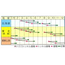 健明二号 20ml かぶ カブ 蕪【渡辺採種場 種 たね タネ 】【通常5倍 5のつく日はポイント10倍】 2