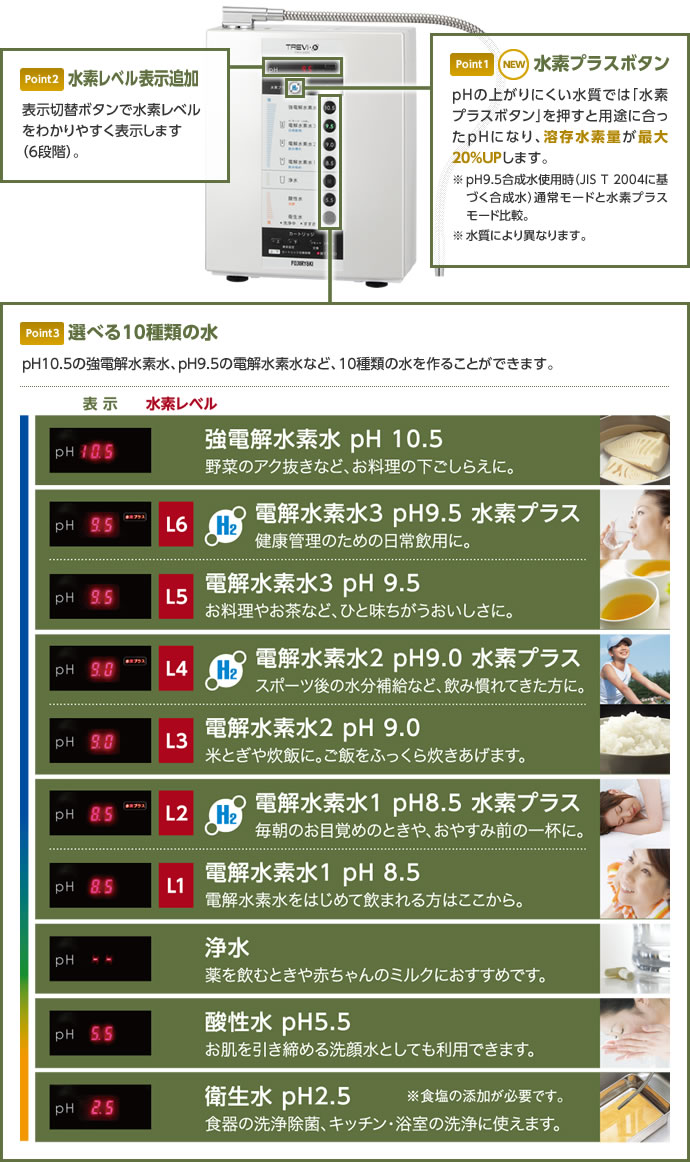 トレビFWH-6000(W) フジ医療器 水素水 電解水素水生成器 トレビ水素プラス 電解水素水生成器S1 還元水素水 電解還元水 3