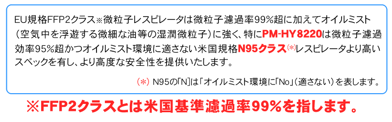 【FFP2マスク】【FFP2クラス】 N95マスク以上の性能　医療用マスク　レスピレーターマスク　 衛生高性能マスク　PM-HY8220　高性能マスク　防護マスク20枚入 x5個　合計100枚