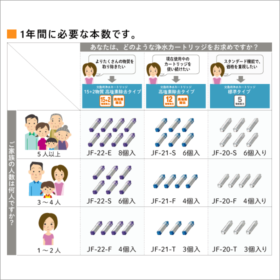 LIXIL INAX 浄水カートリッジ JF-22-F (4個セット) 12+2物質 高塩素除去タイプリクシル イナックス サンウェーブ クリナップ キッチン水栓 蛇口 浄水器 JF22