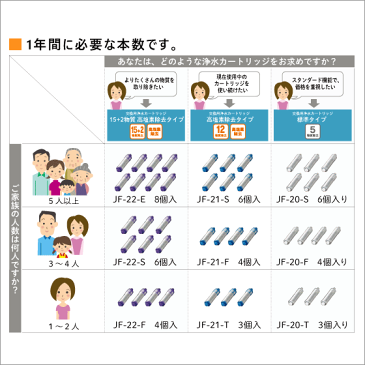 浄水カートリッジ JF-20-T (3個セット) LIXIL INAX リクシル イナックス サンウェーブ クリナップ キッチン水栓 蛇口 浄水器 オールインワン浄水栓 JF-20-T-SW