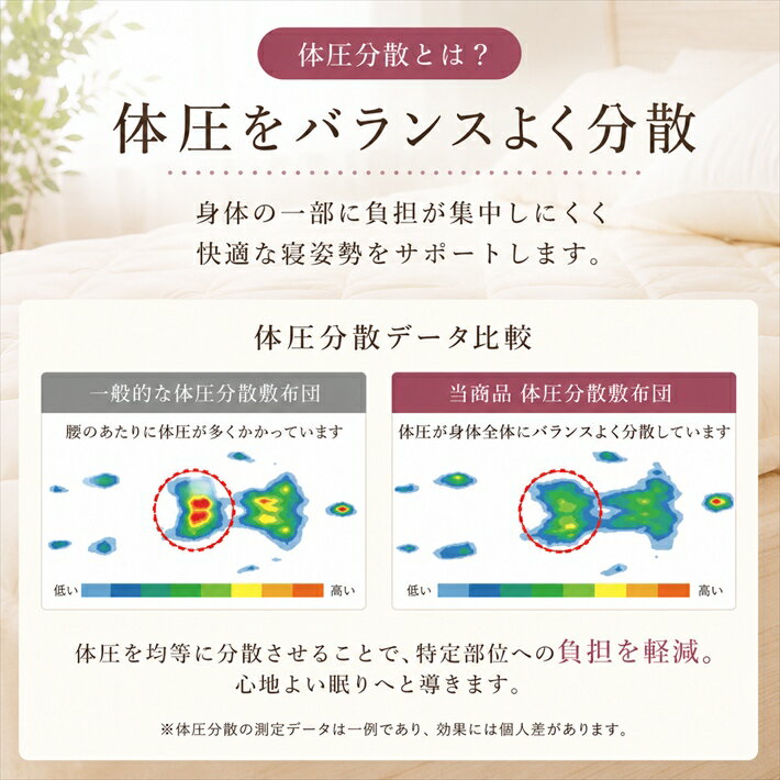【★お買い物マラソンスタートダッシュクーポン配布★】 敷布団 ダブル 布団 硬め 硬...
