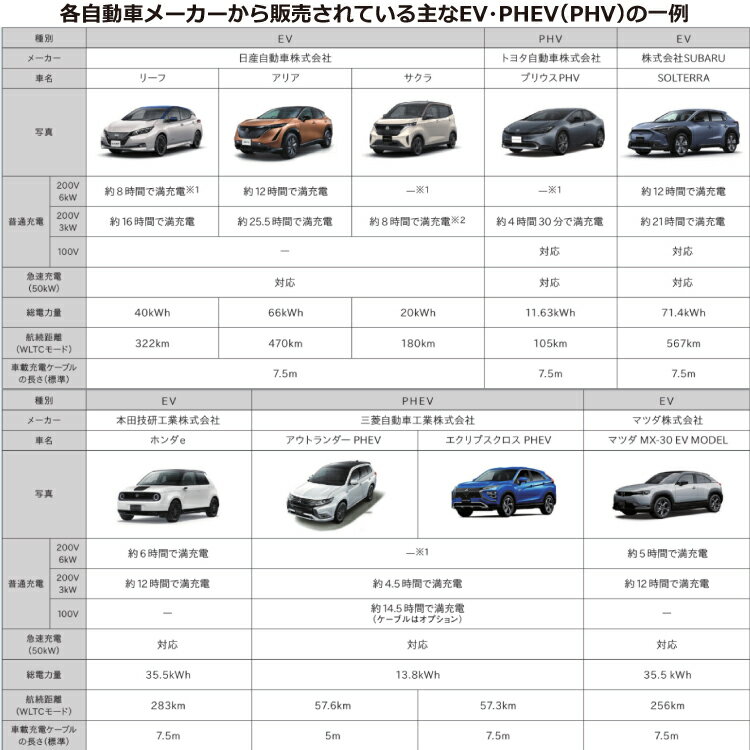 �ڹ���������åȡʾ��ʡܴ��ܹ����ˡ� [WK4422B] ���С��ղ������󥻥�� �ѥʥ��˥å� EV���Ŵ� ���󥻥�ȥ����� 200V�� �֥�å� ������̵����