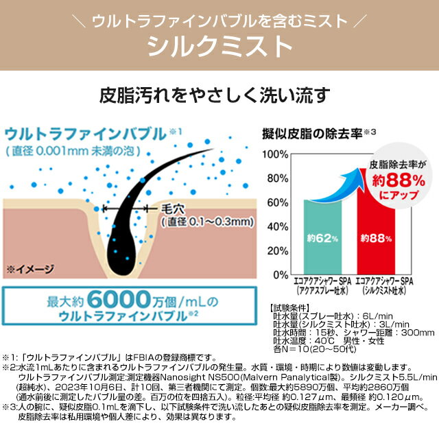 [BF-SM6] ��������������SPA�ʤ�ä����͡� ¿��ǽ���� LIXIL �Ἴ�������� ����ȥ�ե�����Х֥륷���إå� ������̵����