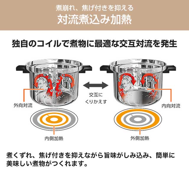 [CS-T34BFR]【工事対応不可】三菱 IHクッキングヒーター ユーロスタイルIH 対流煮込み加熱 幅65cm 3口IH 高感度光センサー グリルなし フラットタイプ ビルトイン型 ユーロブラック 【送料無料】 IH調理器【在庫なし時後継品での出荷対応】