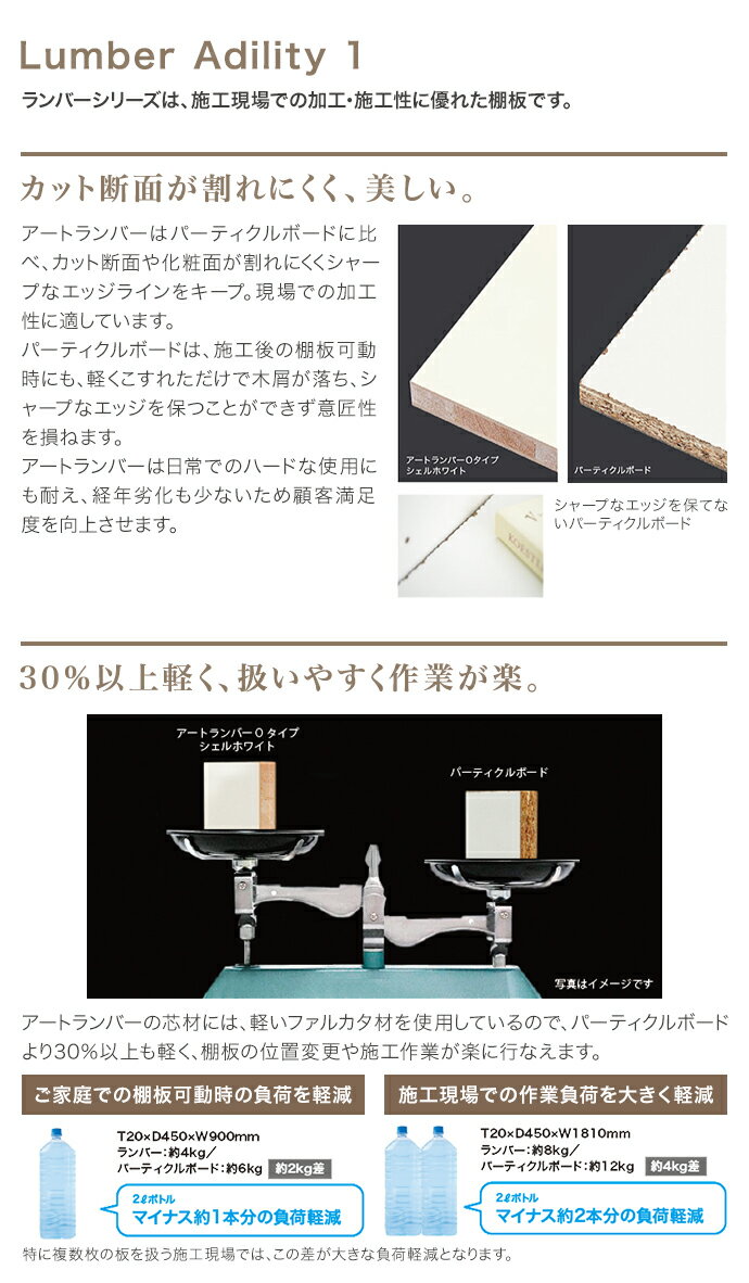 南海プライウッド 収納材 棚収納パーツ ランバーシリーズ アートランバー Oタイプ ジャストフィットサイズ 4面エッジテープ貼り 20×250×800 O20-0826-4■ 内装 収納 激安 住宅設備 住設 建築材料 DIY 3