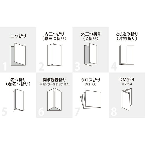 【別途送料あり】カール　自動紙折り機　プロスフォルダー　B7−A3対応（PFS−100）　【品番：PFS-100】 jyusetsupro-13548836 住設プロ 楽天市場店 サンプル画像2