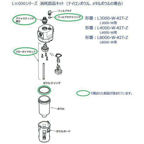 CKD　L4000シリーズ用　消耗部品キット　【品番：L4000-W-KIT-Z】