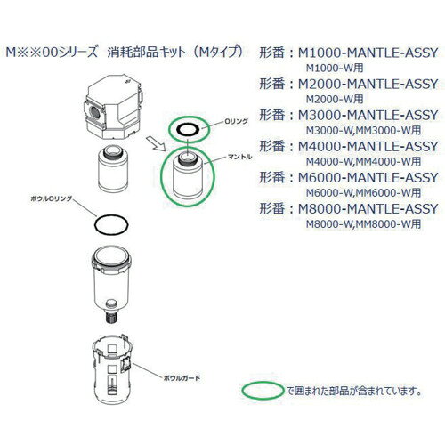 CKD　M6000、MM6000シリーズ用　マントル組立（25個／セット）　【品番：M6000-MAN...