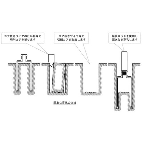 【別途送料あり】コンセック（CONSEC）　Hakken　延長ロッド　Aロッドねじ高出力用　500L　【品番：EXTENSION-ROD-A-HP-500L】