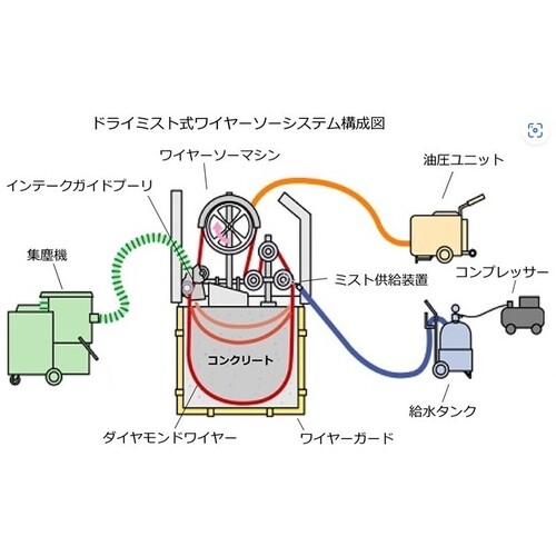 ��������������ۥ��󥻥å���CONSEC�ˡ�Hakken�������󵡡�Vi��0752B�������֡�VI-0752B��