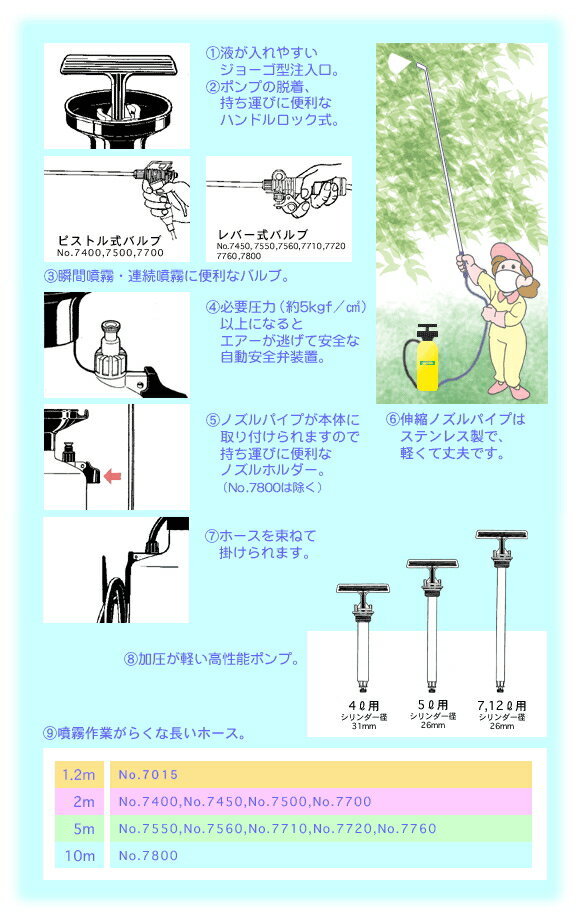 フルプラ　単頭式 39cmノズル付　7L用　【品番：No.7700】