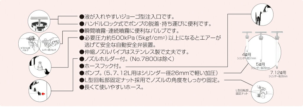 フルプラ　2頭式 最長3m伸縮ノズル（4段式）付　7L用　【品番：No.7760】