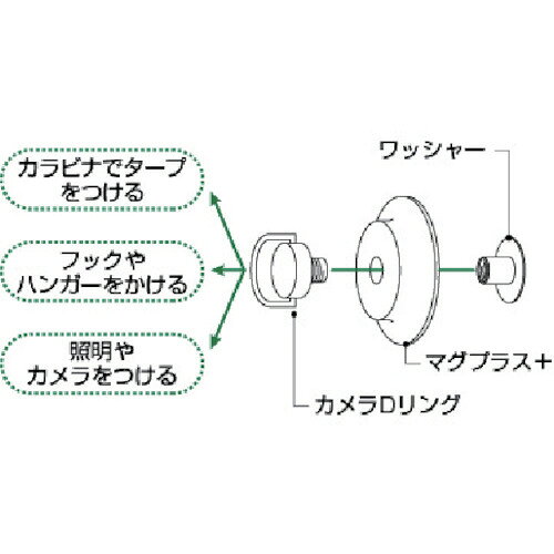 住設プロ 楽天市場店のマグエバー（MAGEVER）　サビないマグネット　マグプラス＋　NCP−45R　シリコンマグネット　羽根付きタイプ　白　D型リングフック付き　【品番：1-3444PLUS-DW】｜アングル2