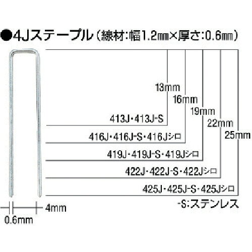 用途 ●ベニヤ止め。 仕様 ●肩幅(mm)：4 ●足長(mm)：25 ●線材幅(mm)：1.15 ●線材厚さ(mm)：0.6 材質 ●鉄 質量・質量単位 ●1.46kg 【メーカー名】マックス（株） 【メーカー品番】425J
