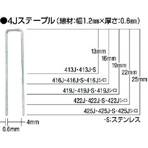 特長 ●タッカ用4Jステープルです ●JIS A 5556(工業用ステープル）406J・408JのみJIS規格がありません。 用途 ●ベニヤ止め。 仕様 ●肩幅(mm)：4 ●足長(mm)：25 ●線材幅(mm)：1.15 ●線材厚さ(mm)：0.6 材質 ●ステンレス 質量・質量単位 ●1.32kg 【メーカー名】マックス（株） 【メーカー品番】425J-S