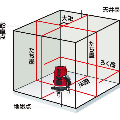 マックス　MAX　レーザ墨出器　LA−505　【品番：LA-505】