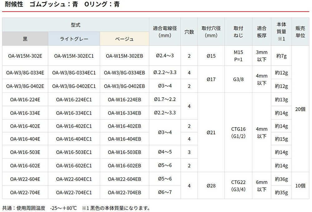 オーム電機　防水型ケーブルクランプ キャプコン OA-W マルチタイプ 耐候性 20個入　ライトグレー　【品番：OA-W16-334EC1】