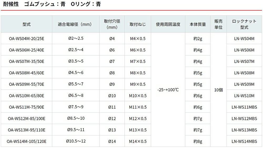 �������ŵ����ɿ巿�����֥륯���� ����ץ��� OA-WS ��°����ॿ���� �Ѹ��� 10����������С��������֡�OA-WS04M-20/25E��