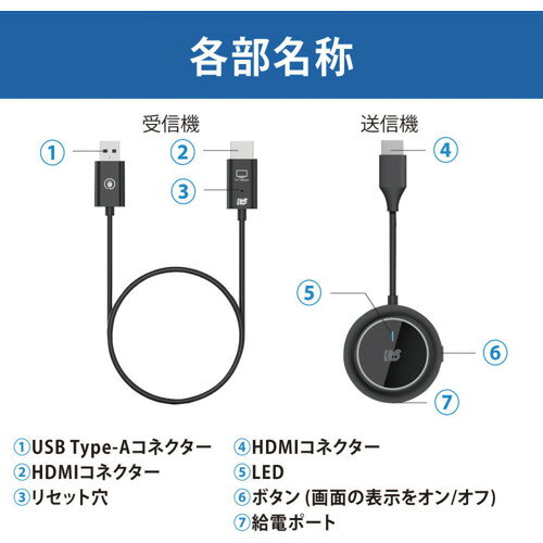 ラトックシステム ワイヤレスHDMI送受信機(...の紹介画像2