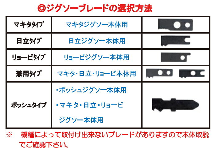 【メール便対応】神東工業　ジグソーブレード（マキタ・日立・リョービ兼用タイプ...