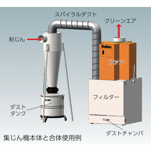 【別途送料あり】スイデン（Suiden）　集じん機　SDC−1500CS用集じんサイクロン　...