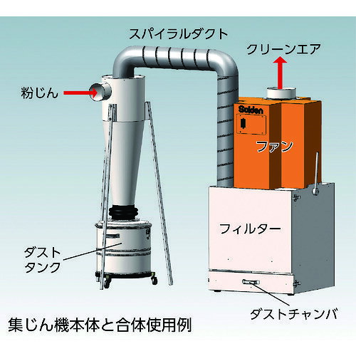 【別途送料あり】スイデン（Suiden）　集じん機　SDC−750CS用集じんサイクロン　【...