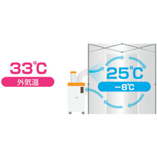 ��������������ۥ����ǥ��Suiden�ˡ������顼�ƥ��1��8m��1��8m�������֡�SS-TNT-1818-C��