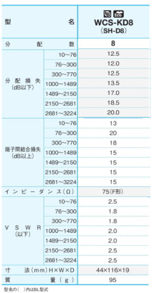 サン電子　BL型 新4K8K衛星放送対応 8分配器　【品番：WCS-KD8】