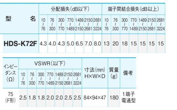 サン電子　新4K8K衛星放送対応 屋外用2分配器 1端子電通型　【品番：HDS-K72F】