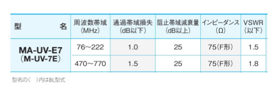 エレコム 無線LAN中継器 1201+574Mbps WTC-X1800GC-W