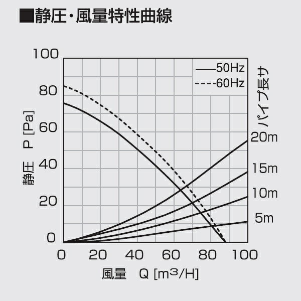 高須産業　局所用 天井埋込形換気扇（フィルターパネルタイプ）　【品番：TK-180MS】 2
